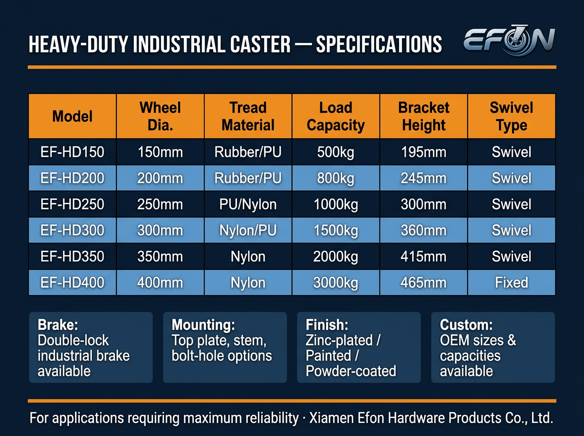 stainless steel casters (复制)