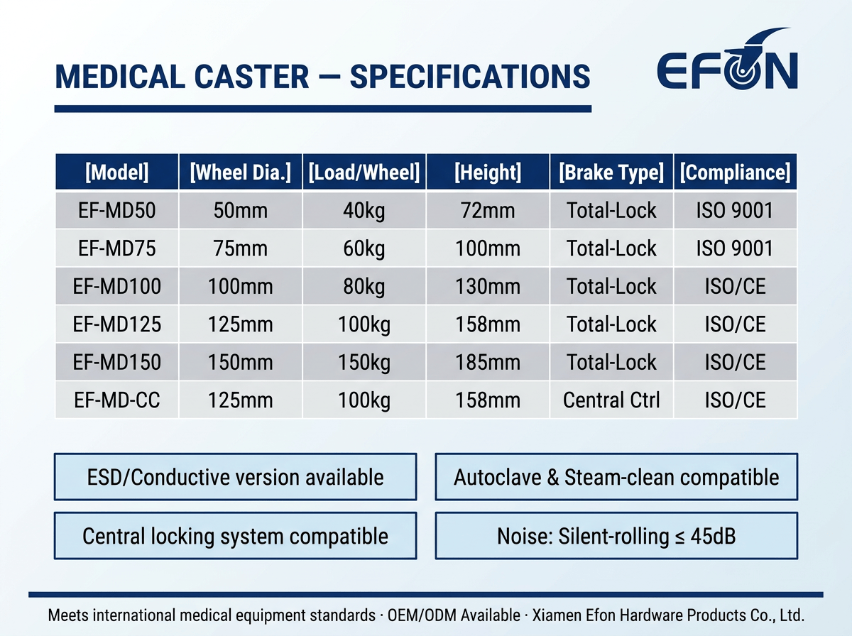 heavy duty industrial casters (复制)
